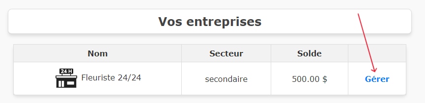 Gestion de l'entreprise