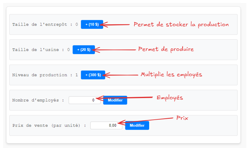 Gestion de l'entreprise